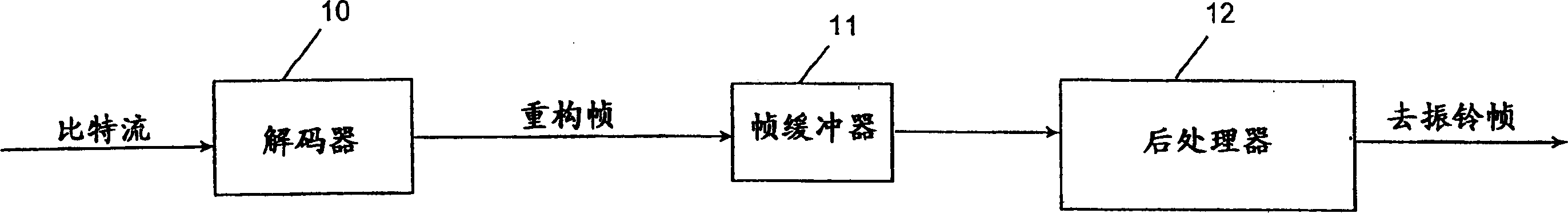 Self-adaptive post-filtering for reducing noise in highly compressed image/video coding