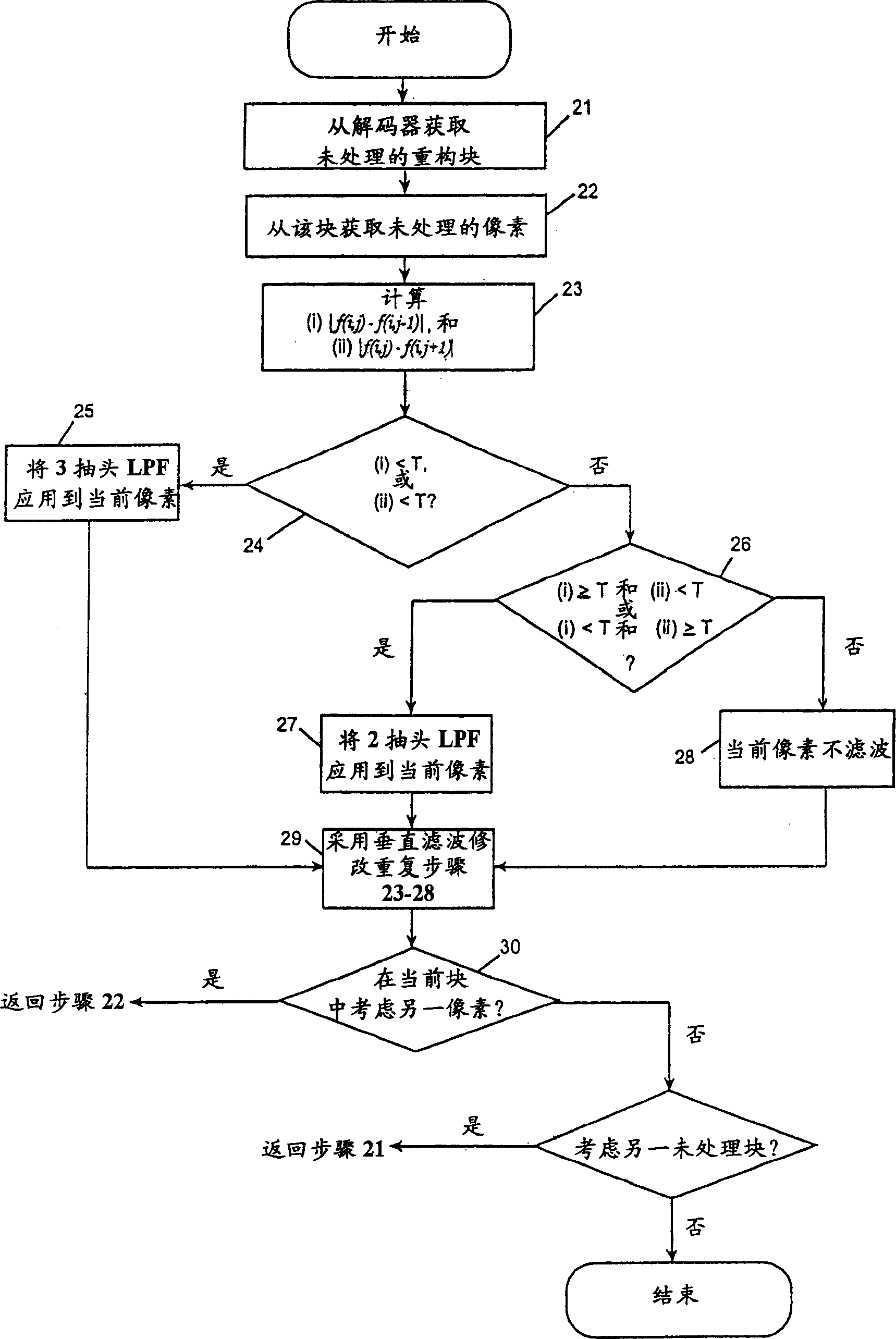 Self-adaptive post-filtering for reducing noise in highly compressed image/video coding