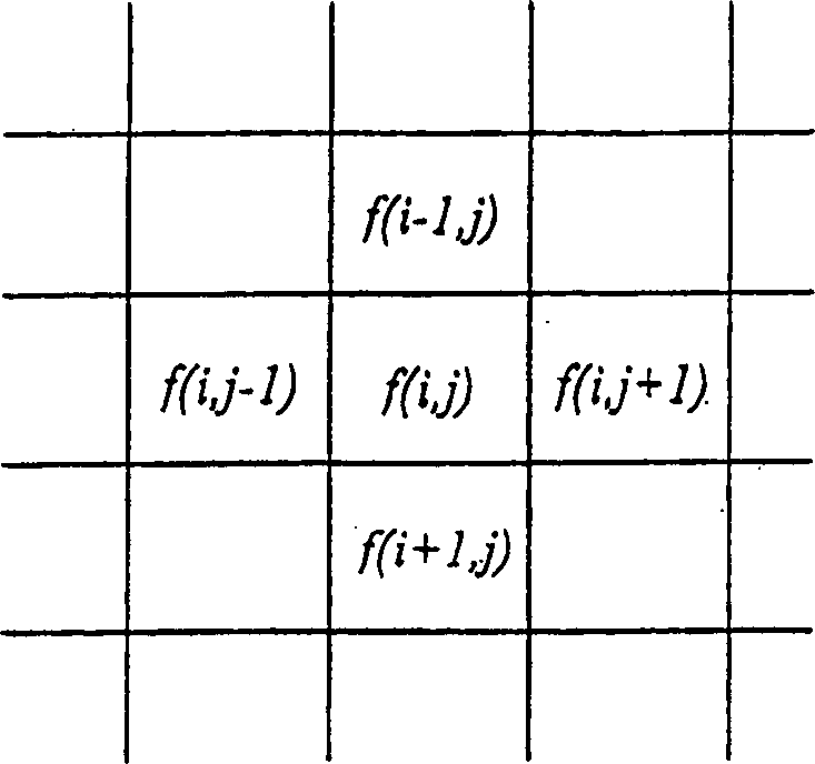 Self-adaptive post-filtering for reducing noise in highly compressed image/video coding