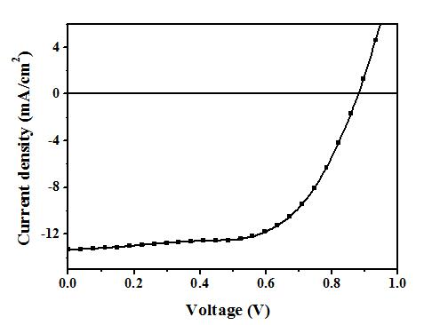 Cross-linkable fluorobenzene-containing end-capped conjugated polymer based on benzodithiophene and double thiophene-substituted difluorobenzothiadiazole and application thereof to solar cell