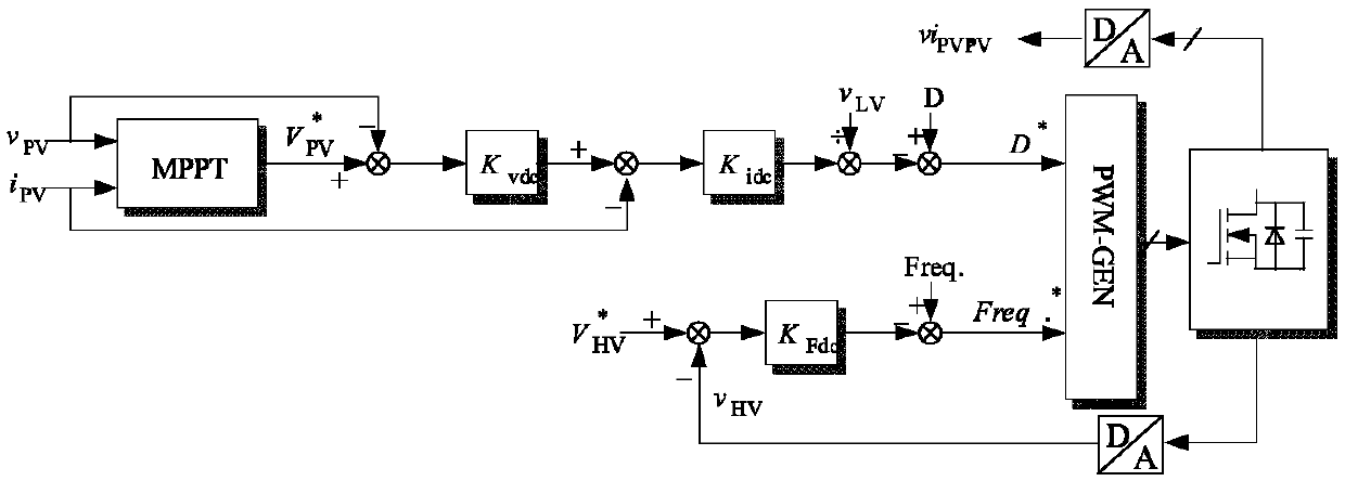 A cascaded h-bridge multilevel converter and its control method