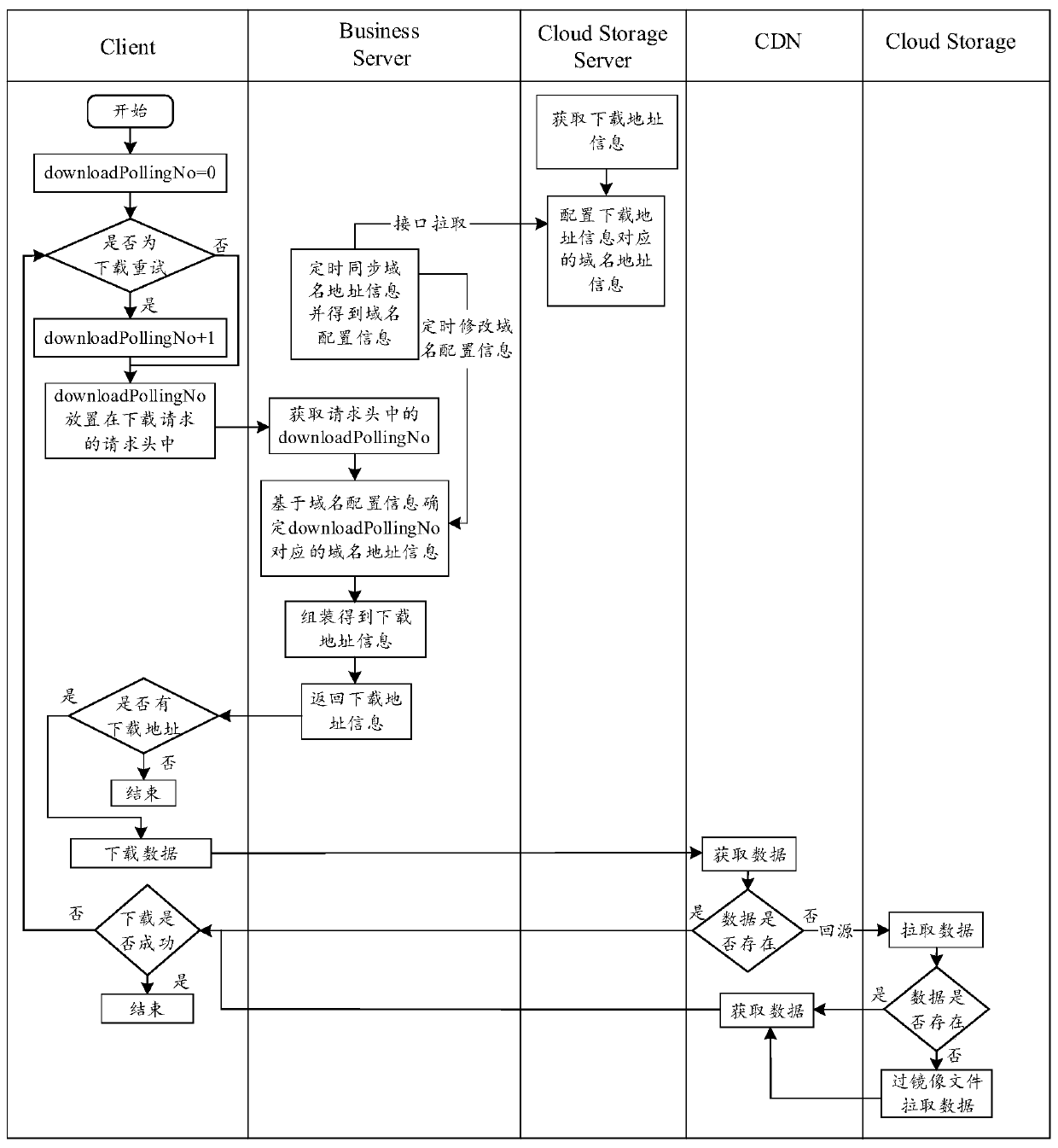 Data downloading method, device and system and storage medium