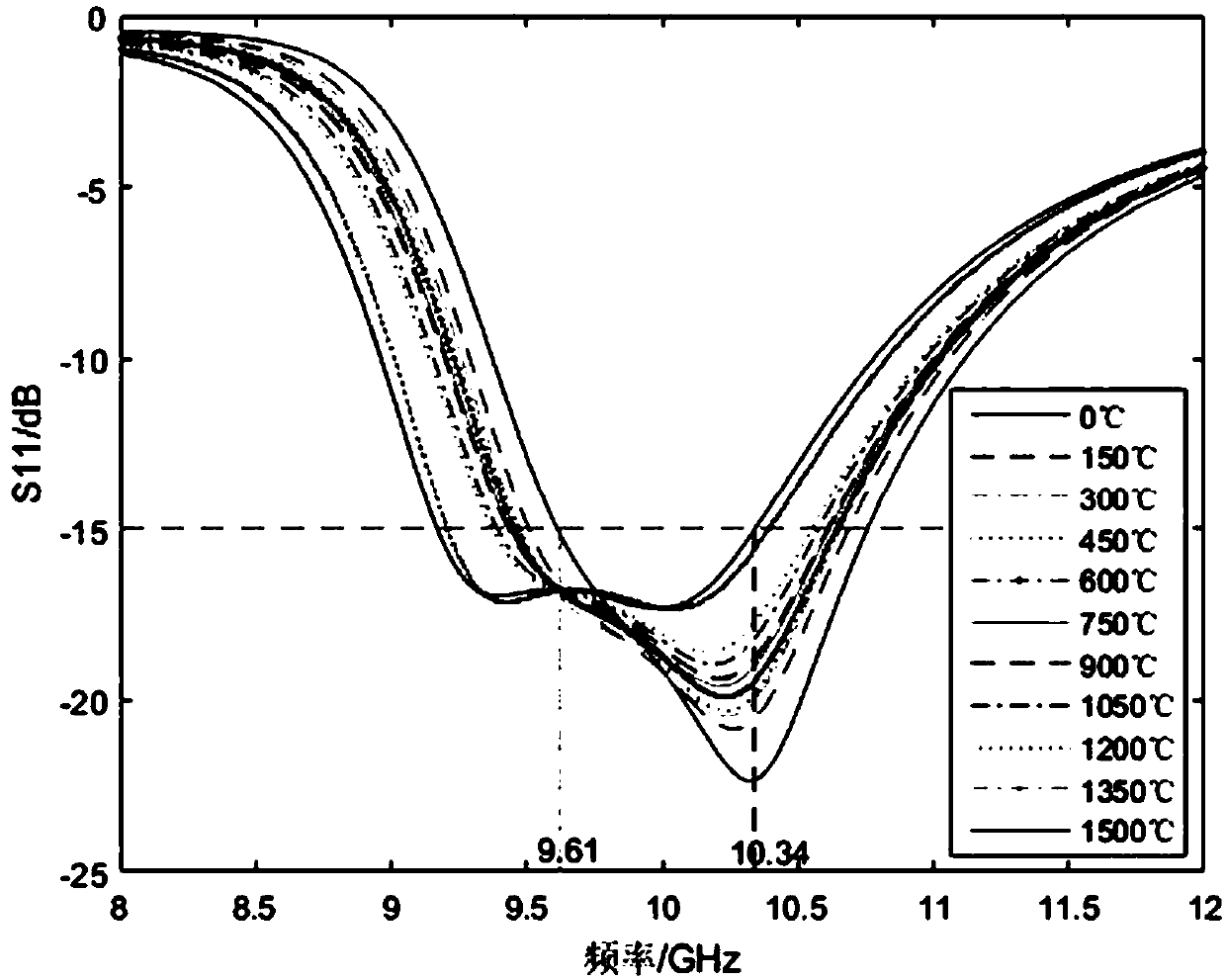 High temperature resistance microstrip antenna