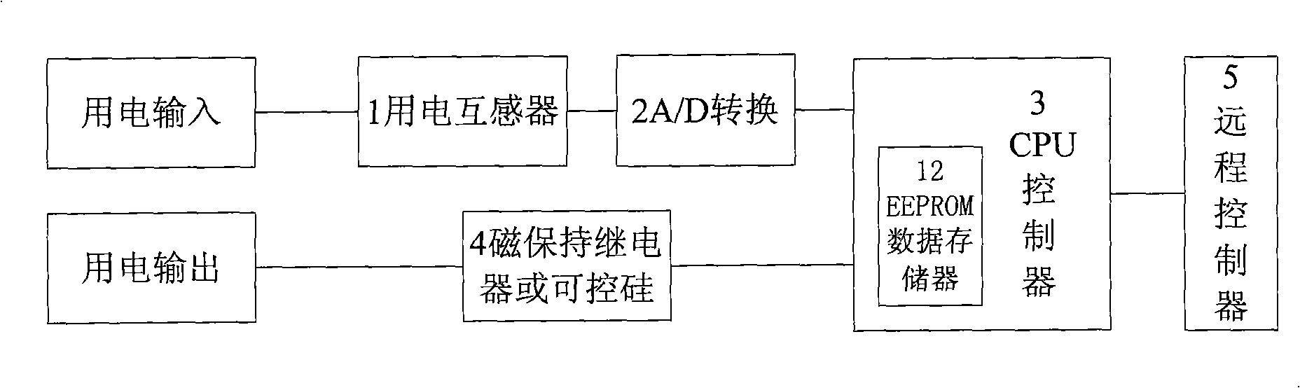 Remote-control intelligent electric meter