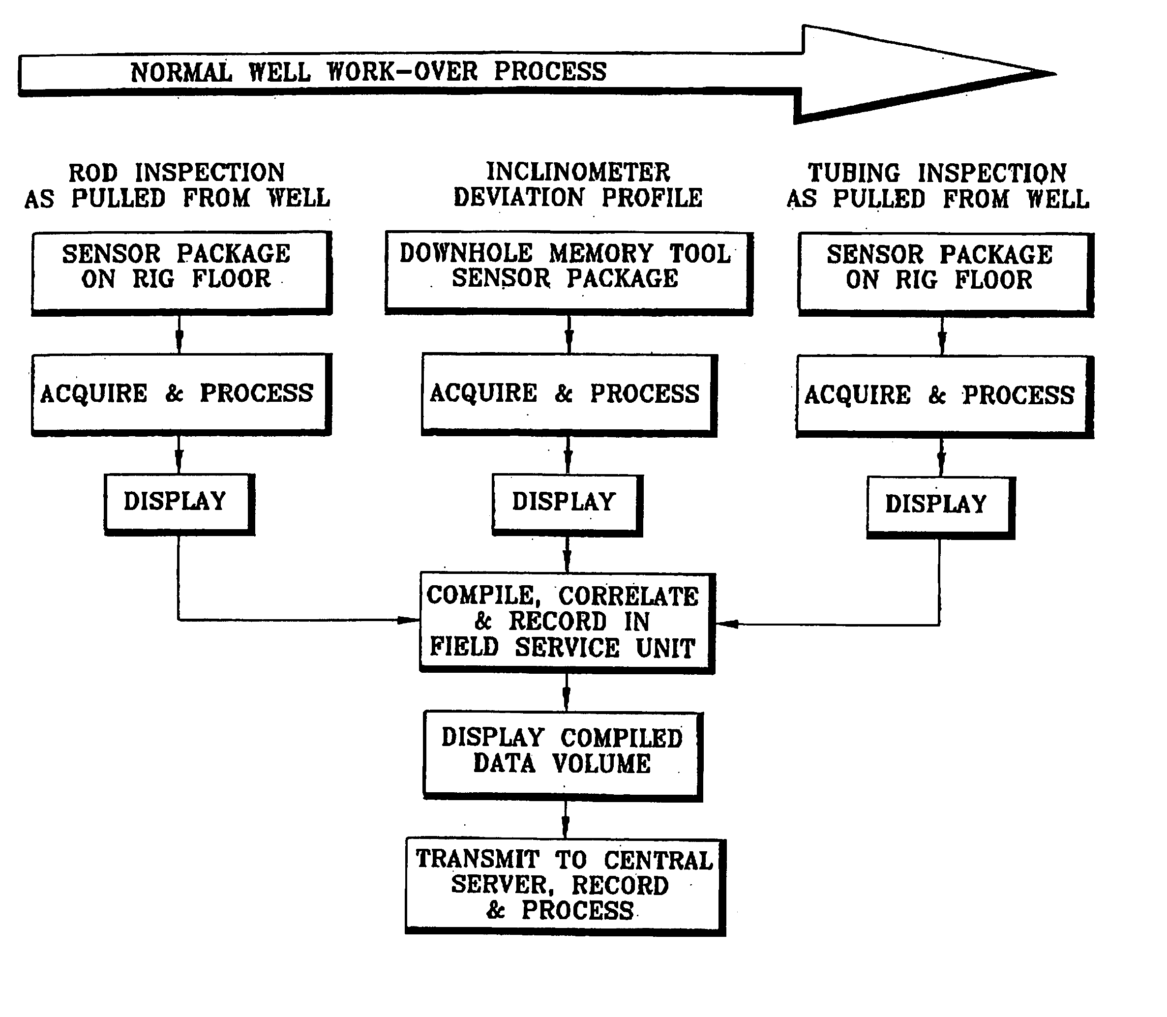 Wellbore evaluation system and method