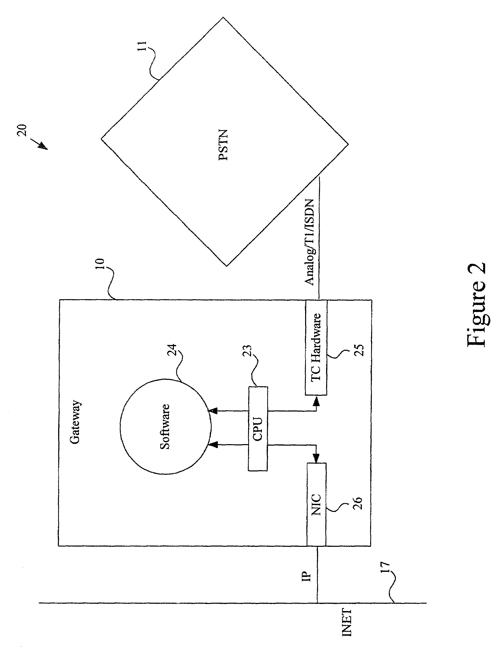 System and method for dynamically changing error algorithm redundancy levels