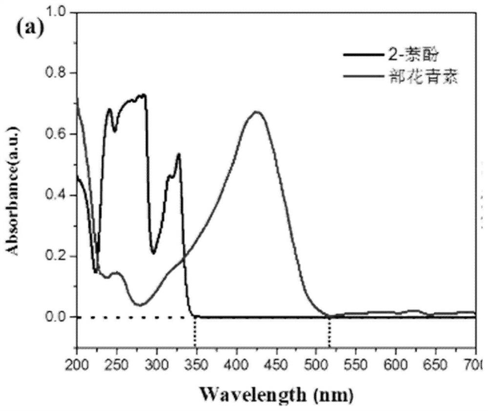 Light-promoted carbon dioxide desorption reaction device and desorption method