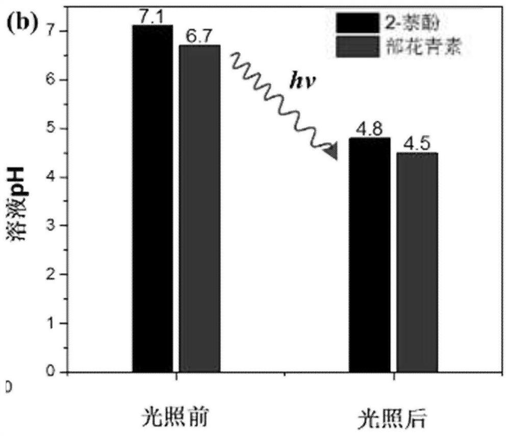 Light-promoted carbon dioxide desorption reaction device and desorption method