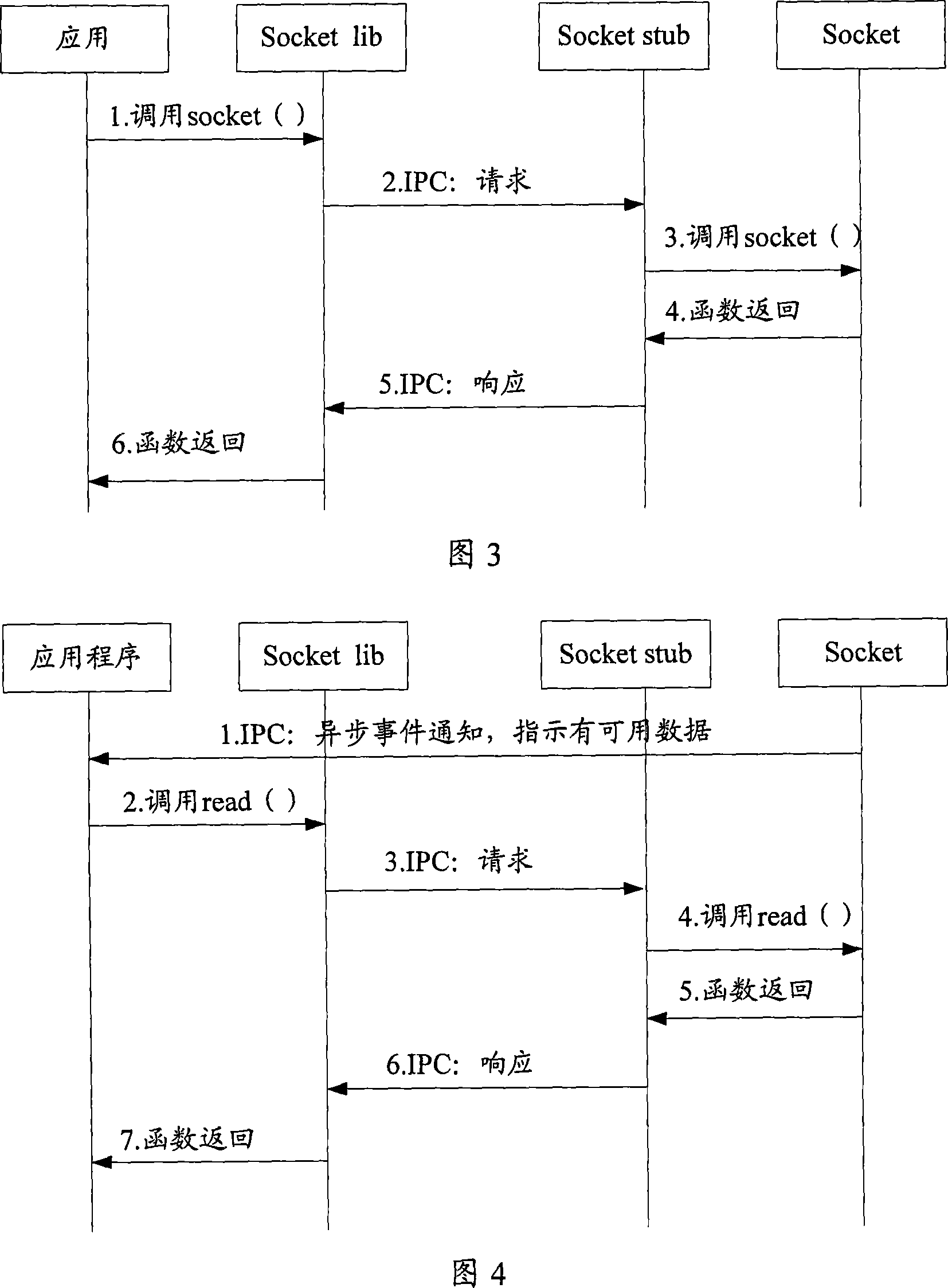 A system and method for application to use socket interface across processes