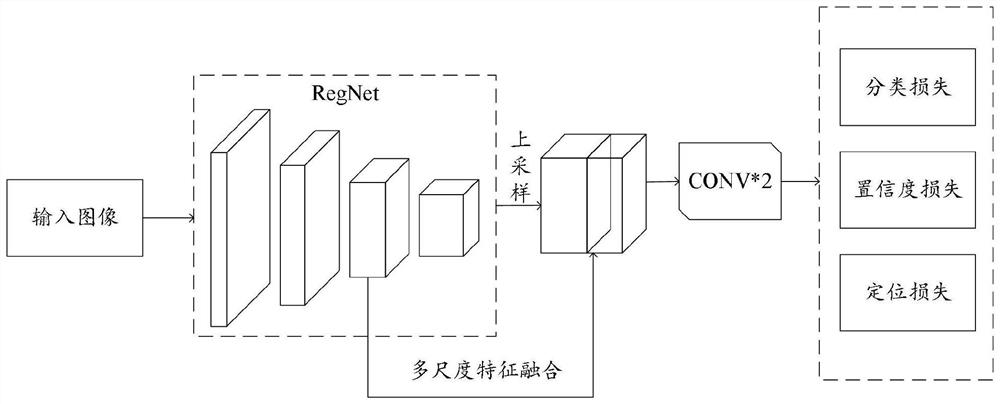 Instrument identification and reading method based on lightweight network