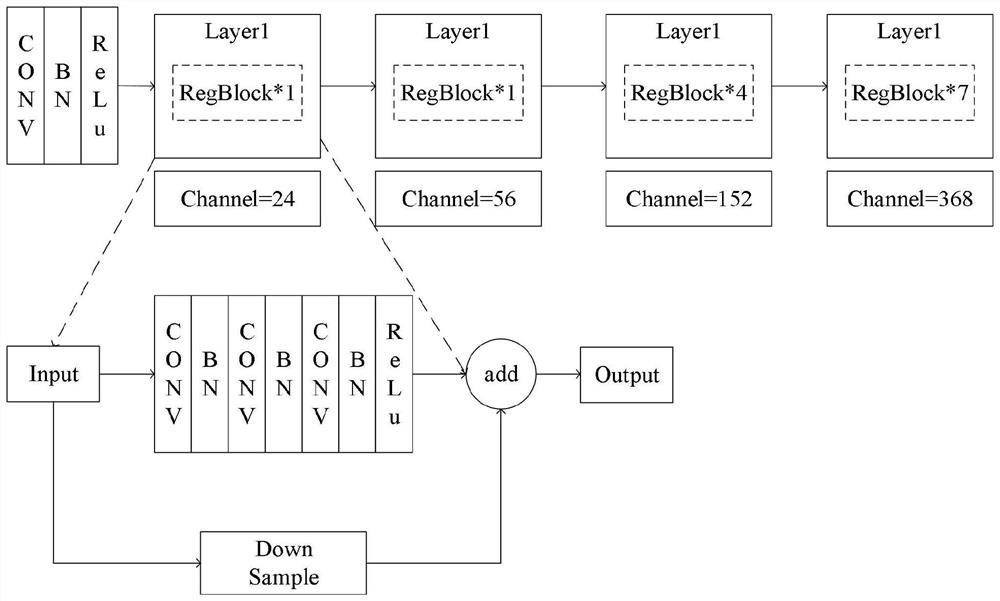 Instrument identification and reading method based on lightweight network