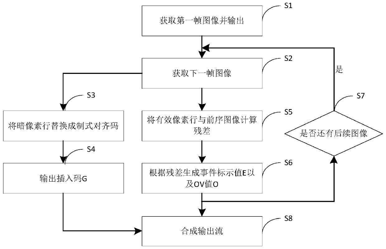 A method and system for image event detection and marking