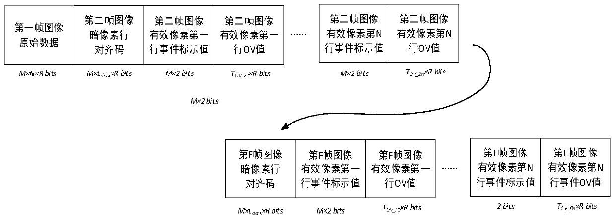 A method and system for image event detection and marking