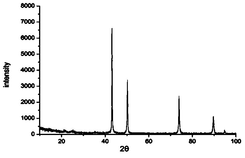 Electroslag remelting production method of high-strength high-plasticity TWIP (Twinning Induced Plasticity) steel