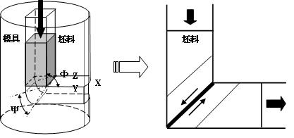 Preparation method of copper alloys with high strength and high electric conductivity