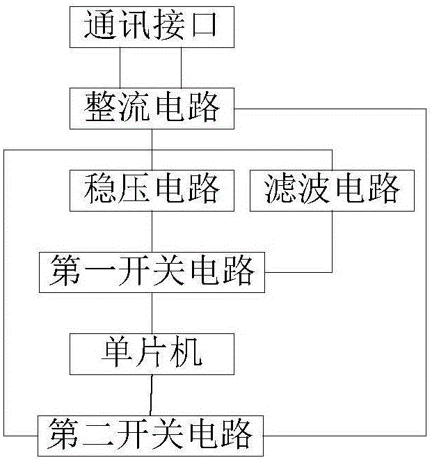 Communication circuit and method of electronic detonator