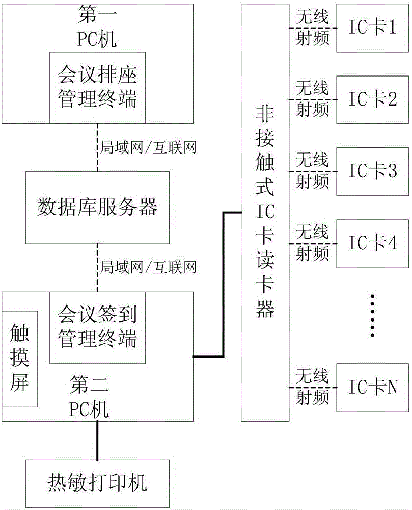 Conference management system