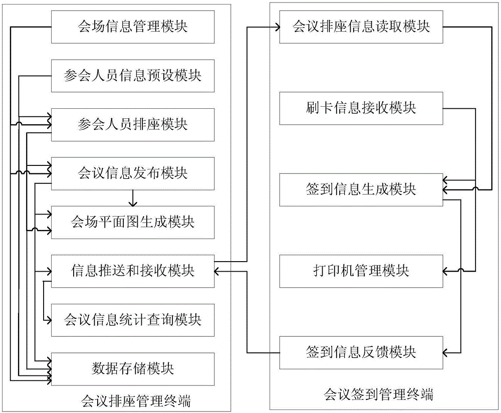 Conference management system