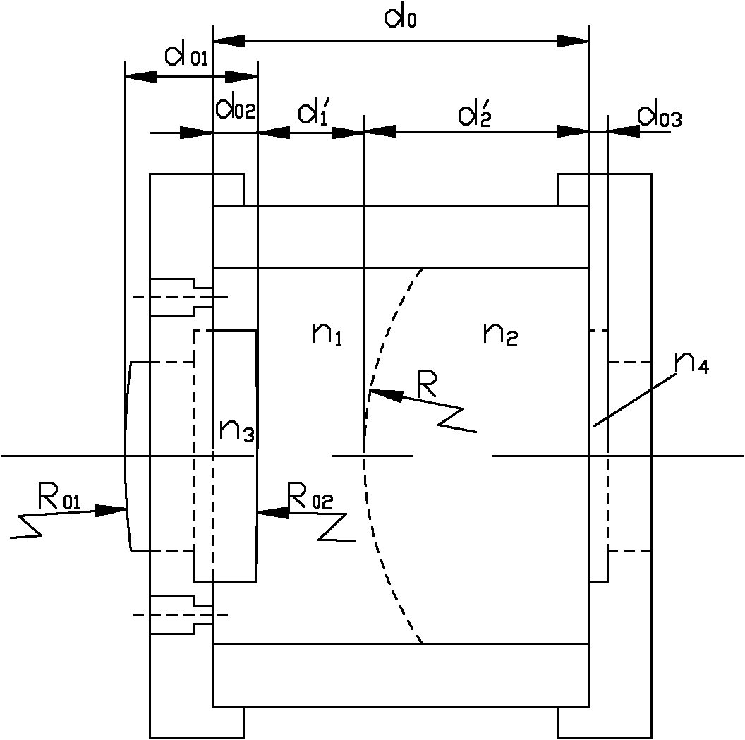 Two-liquid zoom lens optical imaging system and method for simulating zoom of human eye