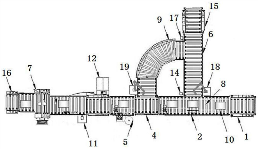 Automatic packaging production line for swim ring production