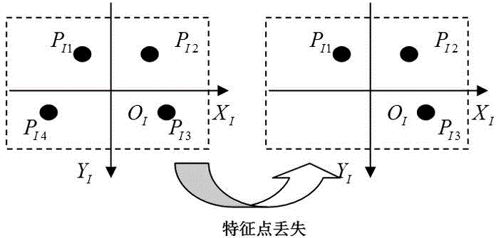 Fault processing method for monocular vision navigation feature point losing