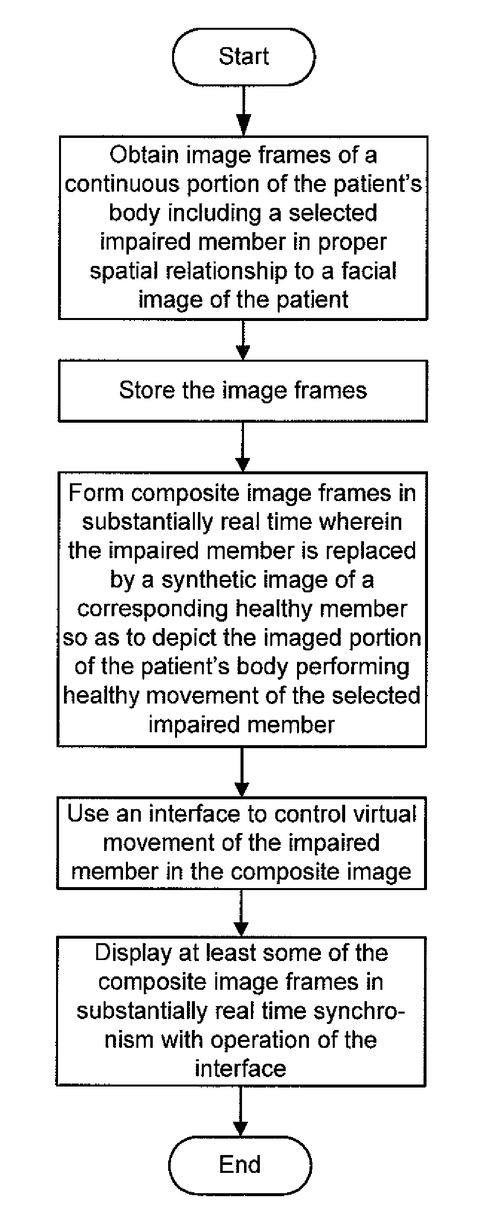 System and method for treating chronic pain