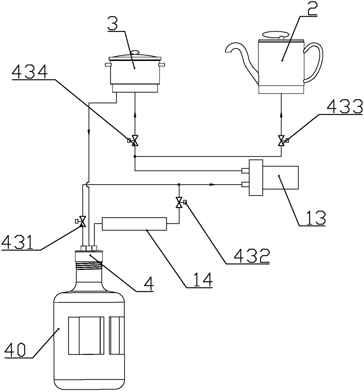 Kettle set