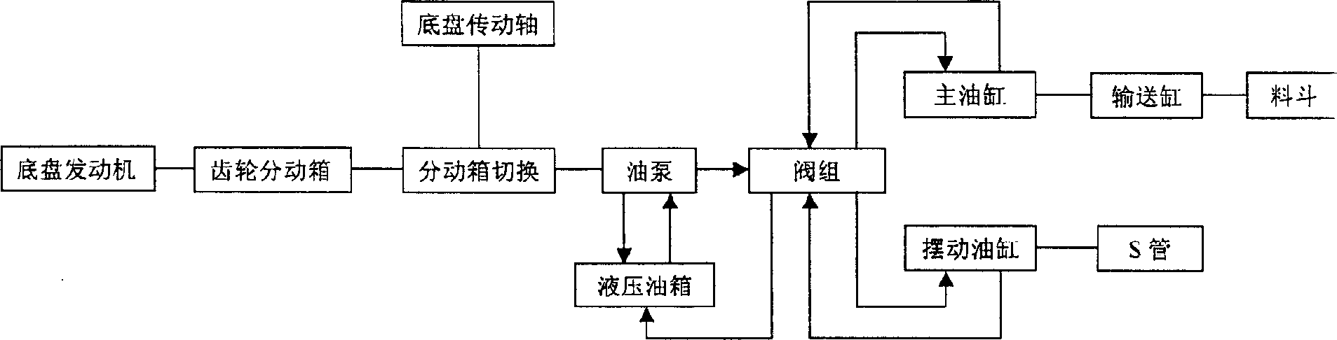 Vehicle mounted concrete transfer pump