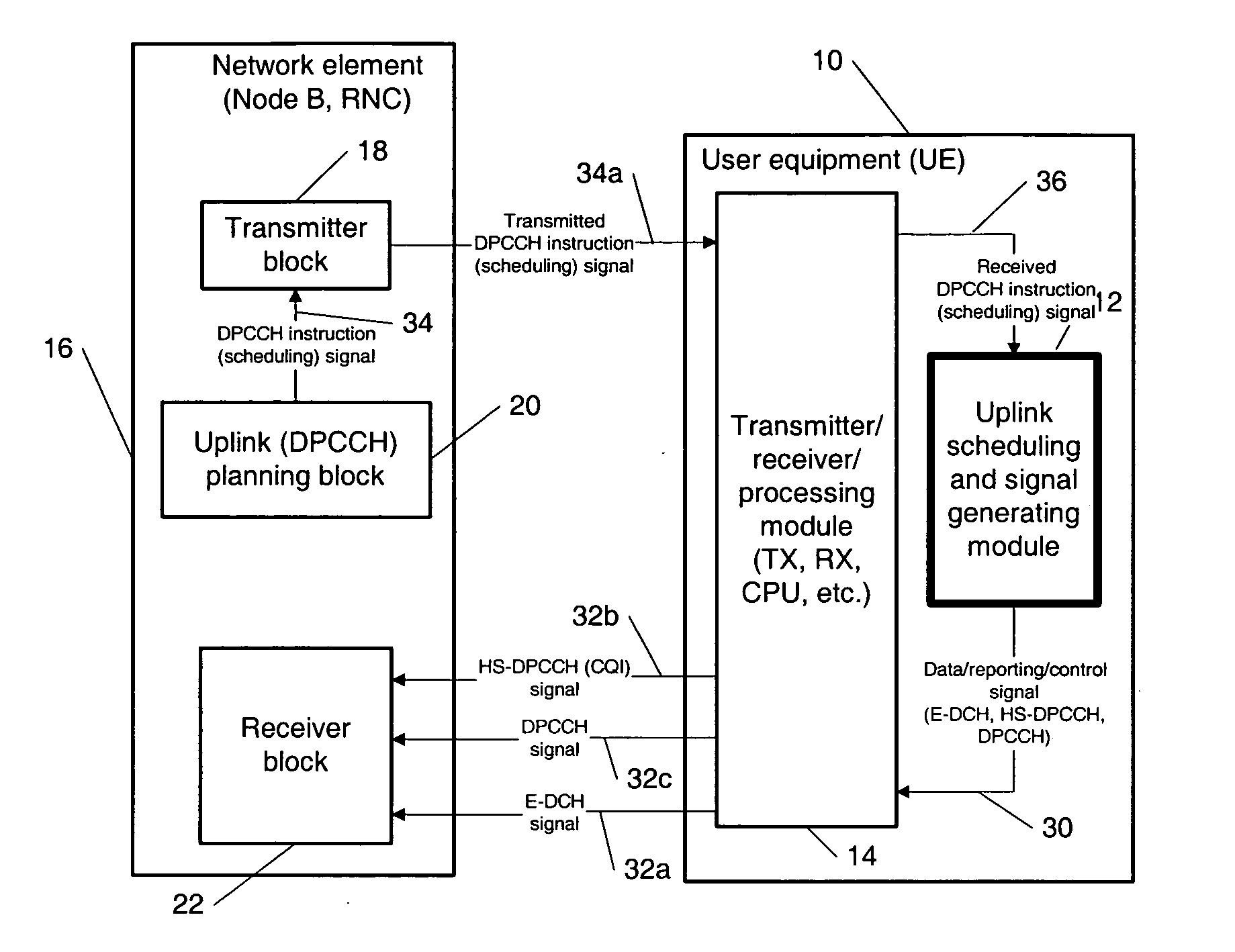 Dynamic uplink control channel gating to increase capacity