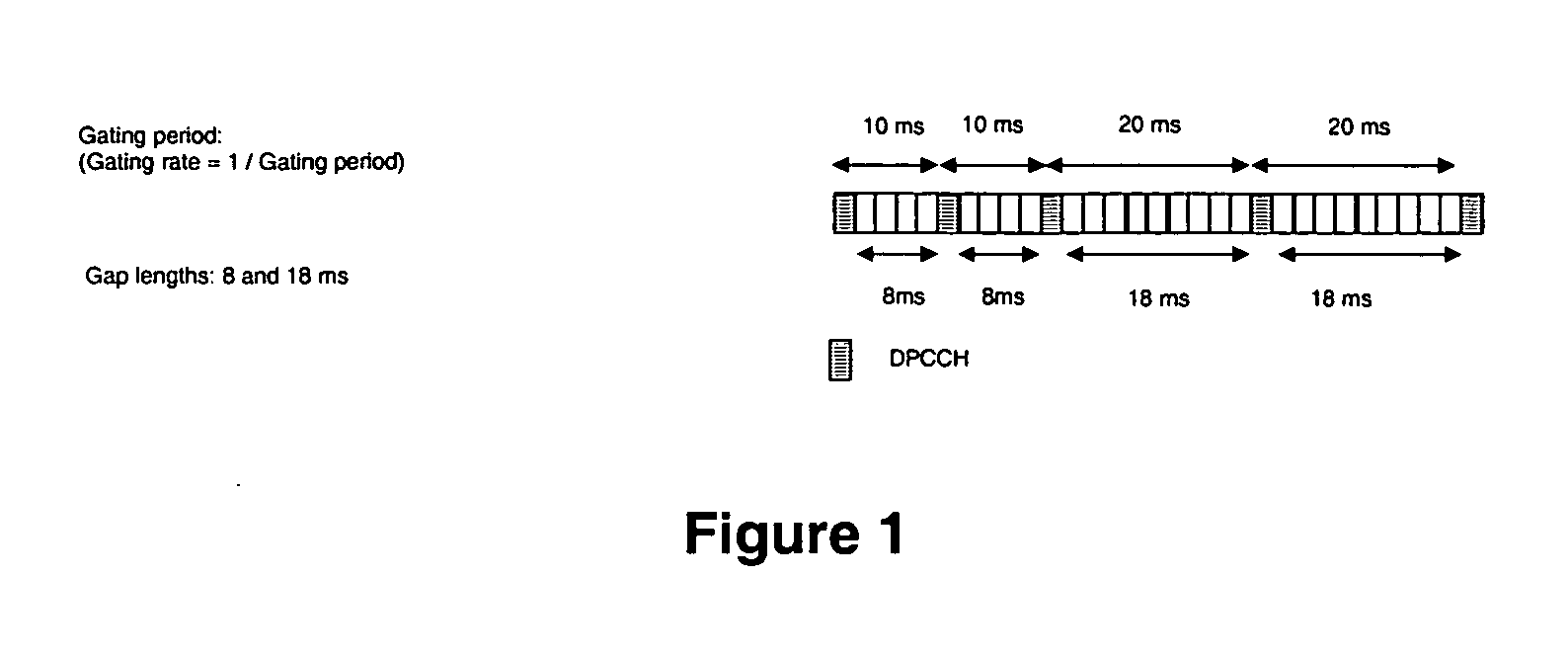 Dynamic uplink control channel gating to increase capacity