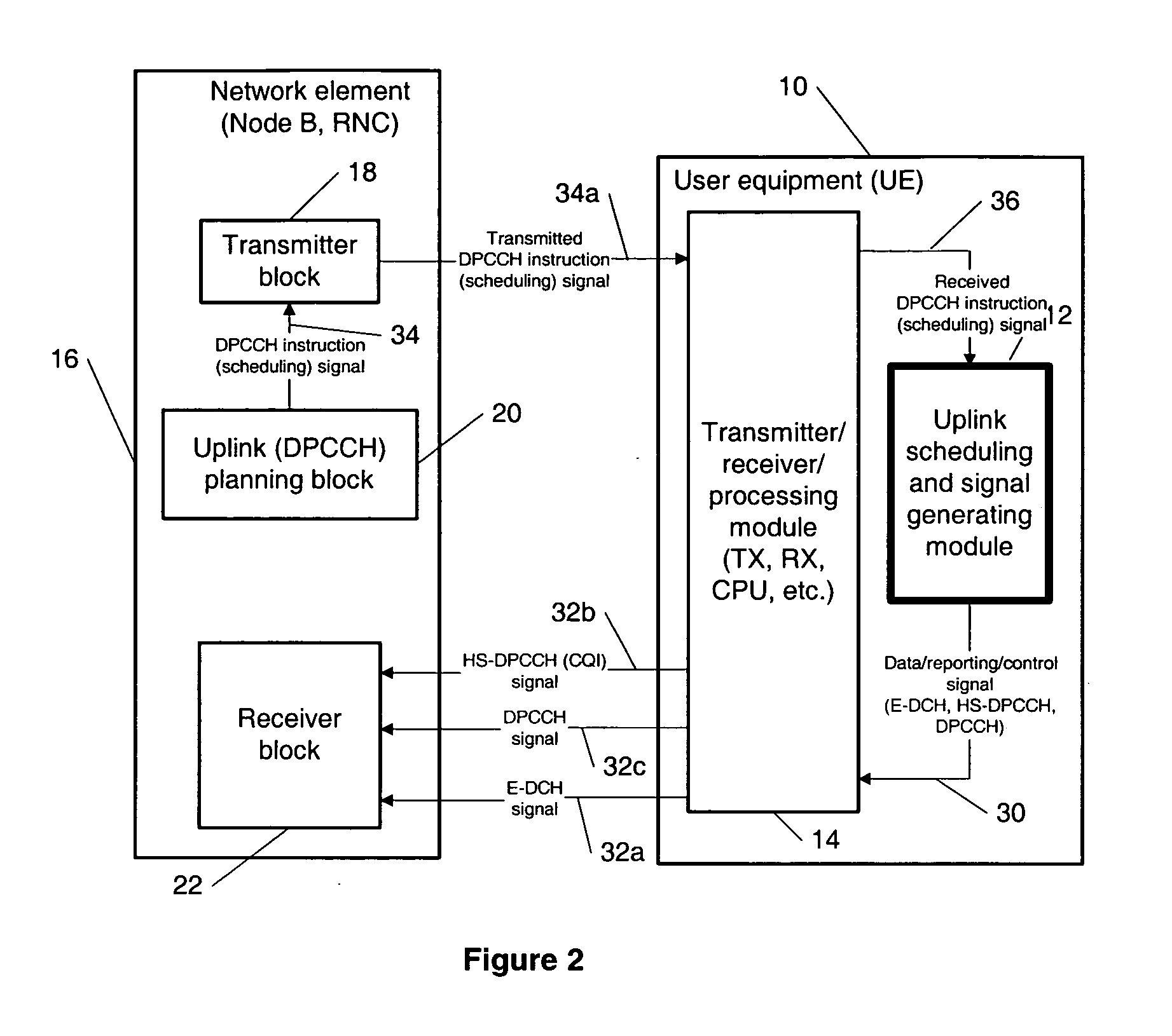 Dynamic uplink control channel gating to increase capacity