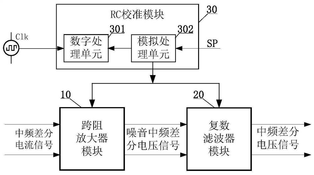 Programmable complex filter, GNSS system chip and radio frequency receiver