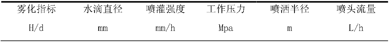 Water-saving conditioning double-source stereoscopic irrigation method for fruit trees