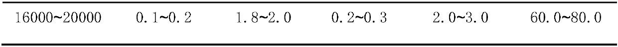 Water-saving conditioning double-source stereoscopic irrigation method for fruit trees