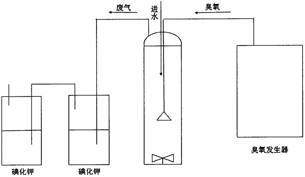 A kind of method of catalyzed ozone oxidation to control the generation potential of trichloropicrin