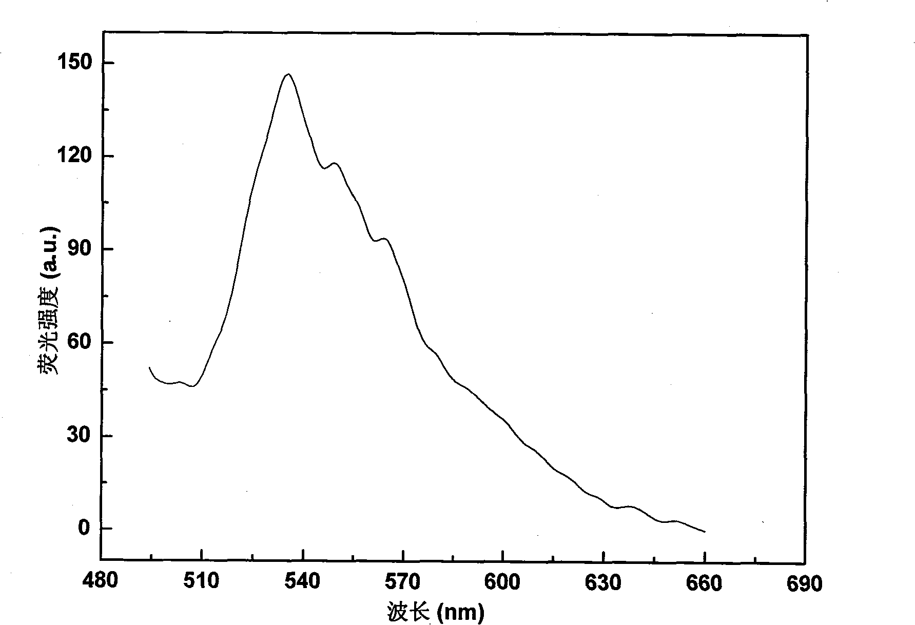 Process for producing fluorescent composite microgel hypersensitive to temperature and pH