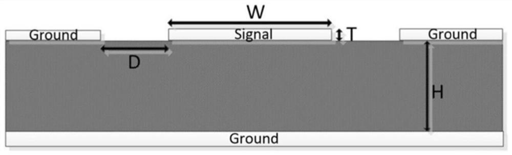 A portable fast pulse generating device and its manufacturing method