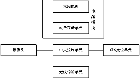 Product origin traceability system based on block chain