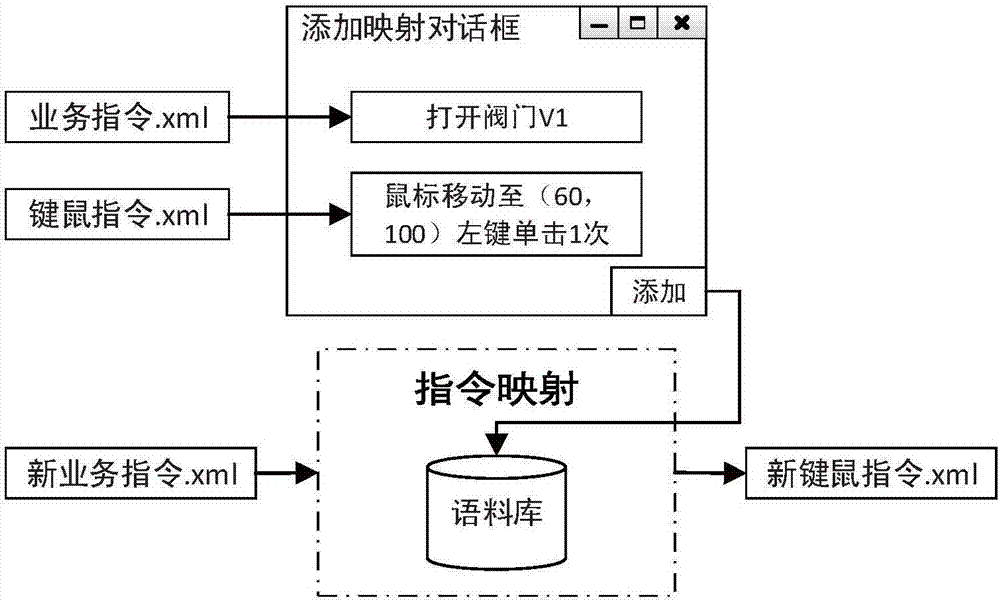 Method and connector of quickly realizing software integration