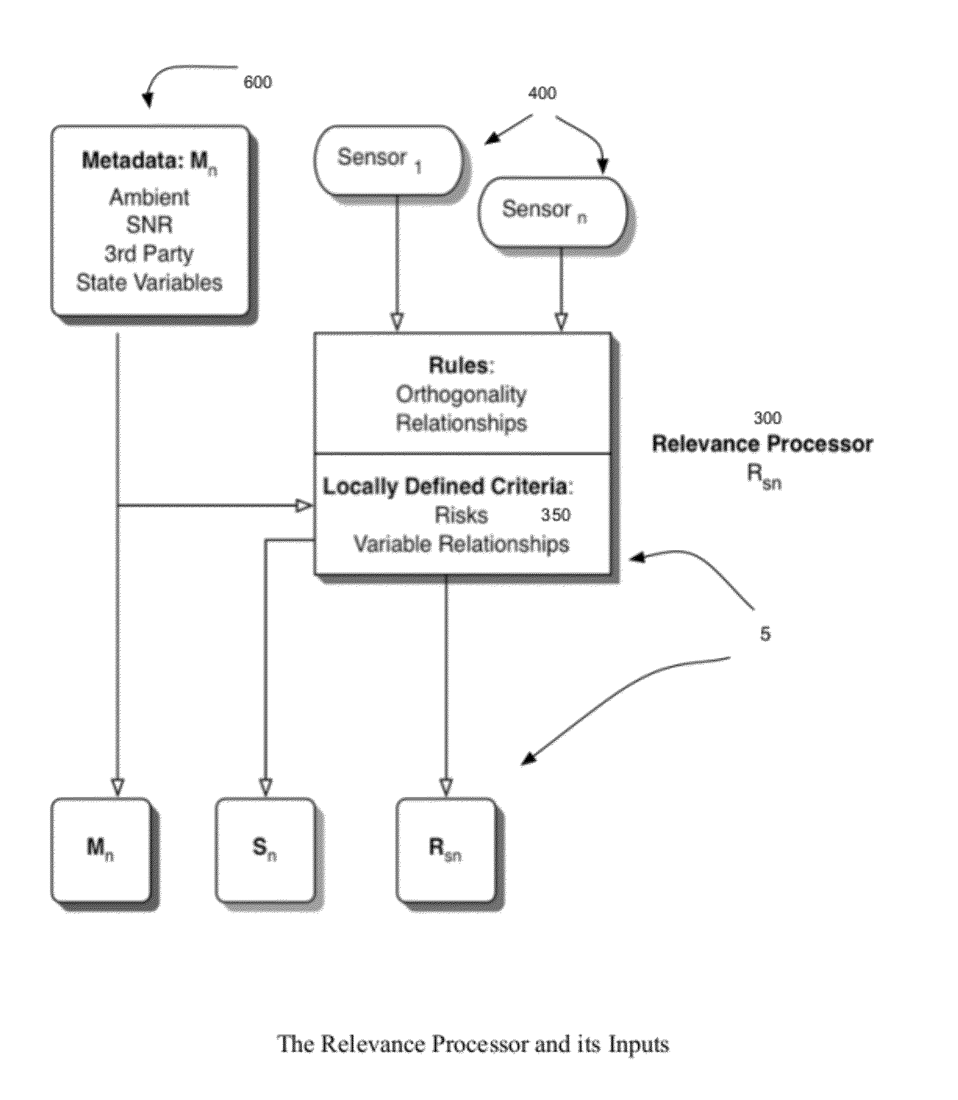 Decision Management System to Define, Validate and Extract Data for Predictive Models