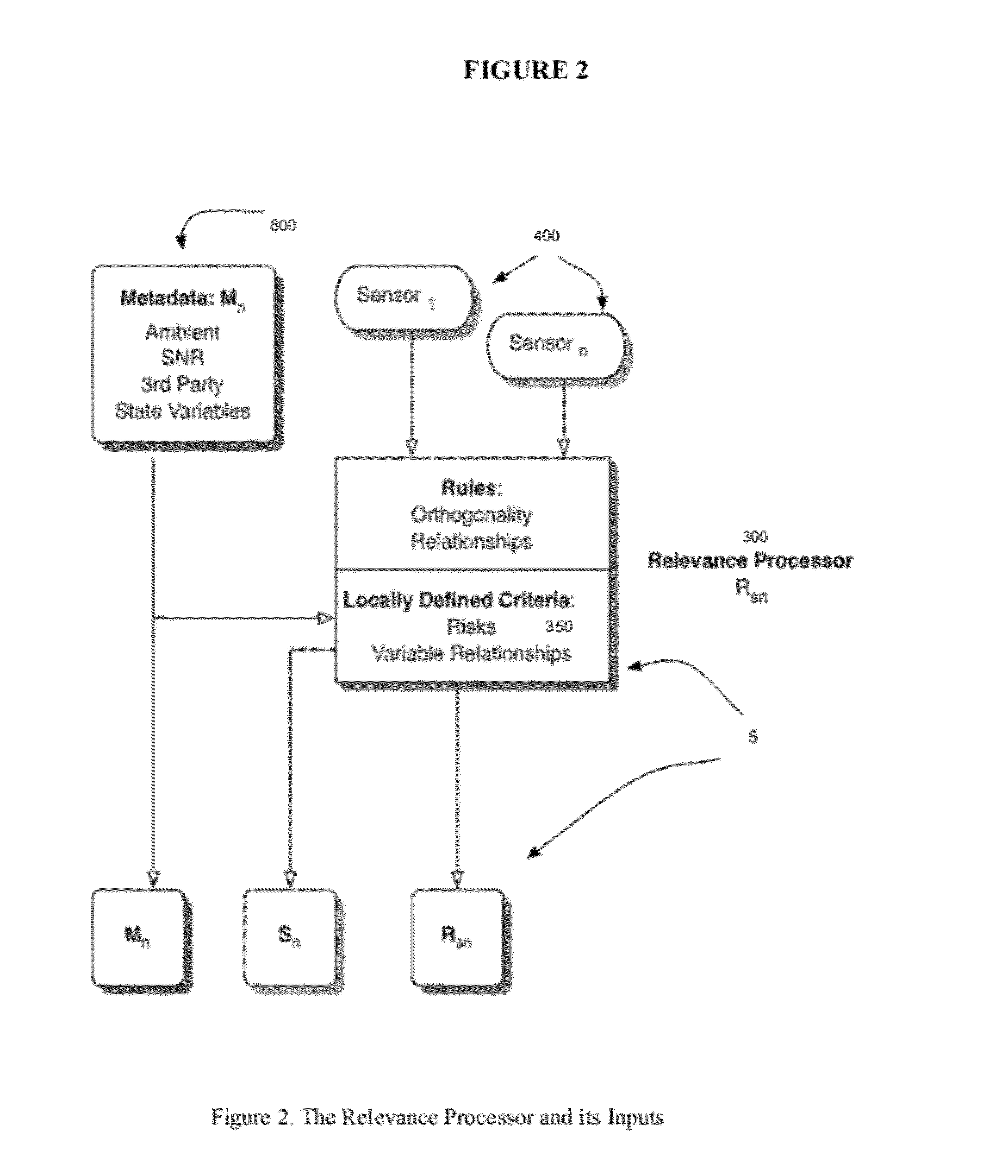 Decision Management System to Define, Validate and Extract Data for Predictive Models