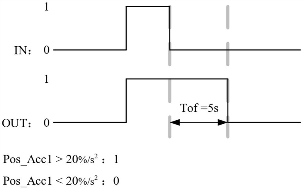 A Fault Detection Method for Dual Sensor Redundancy of Hydrotron Governor Servotron