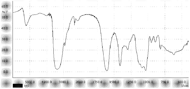 Preparation method of reactive dye printing paste for printing fine patterns