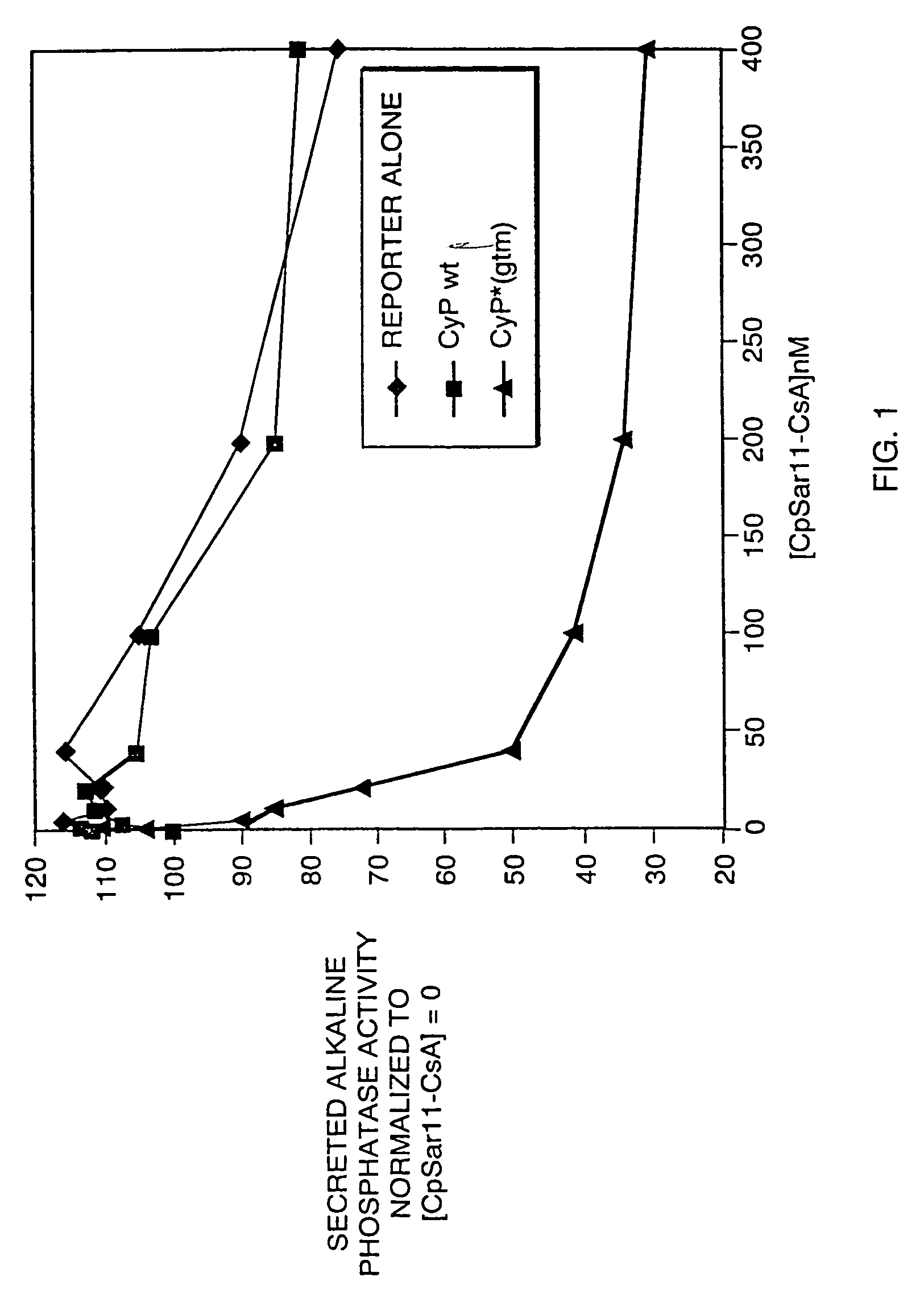 Gene therapy by cell specific targeting