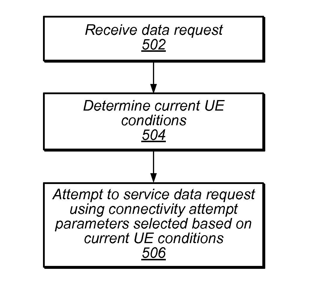 Dynamic aggression management of cellular connectivity