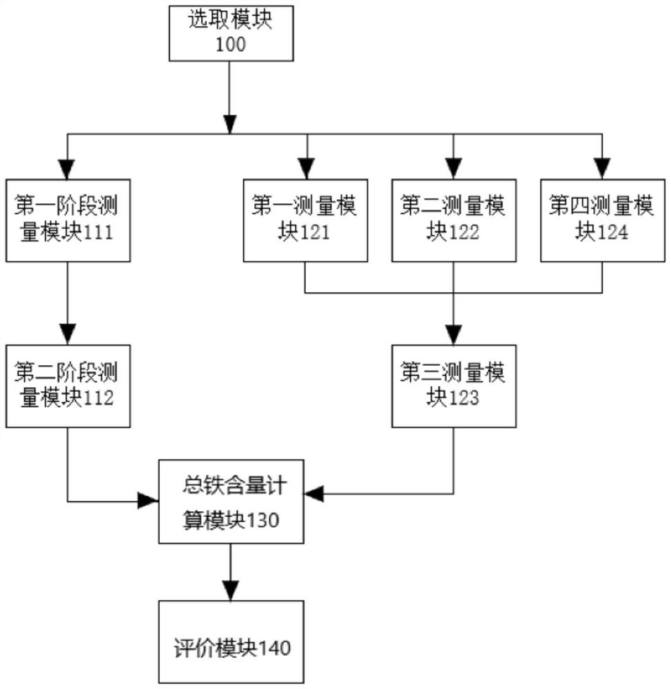 Evaluation method and device for boiler shutdown protection anti-corrosion effect of thermal power generating unit