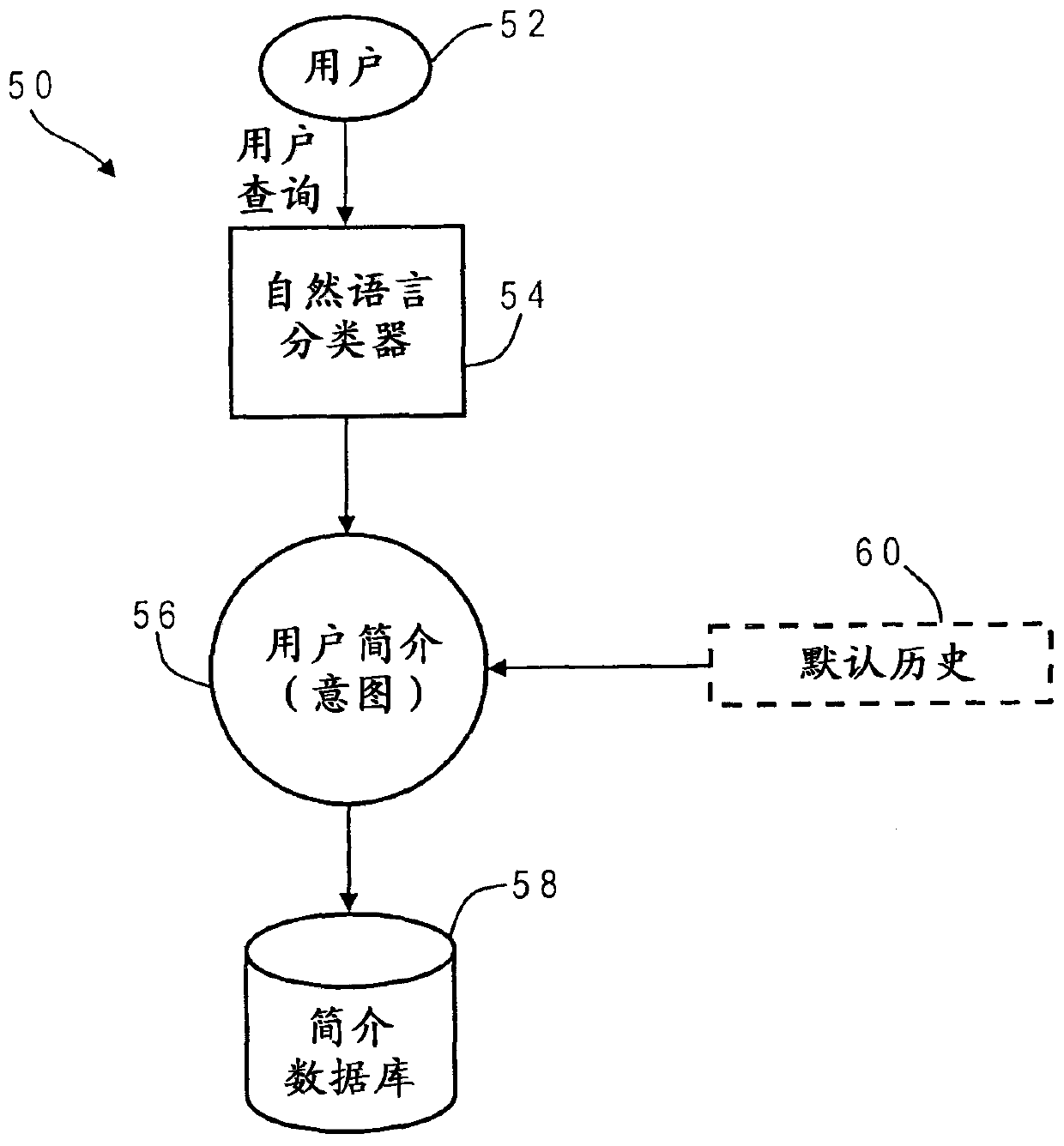 In-set access control improved by fully utilizing natural language processing