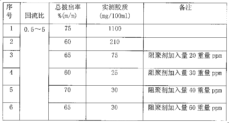 Petroleum hydrocarbon cracking carbon nine cut fraction hydrogenation technology