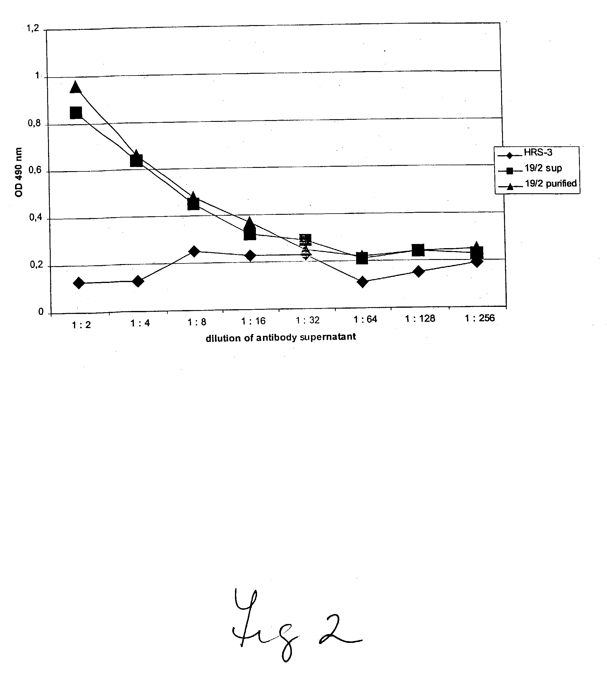 Humanized GM-CSF antibodies