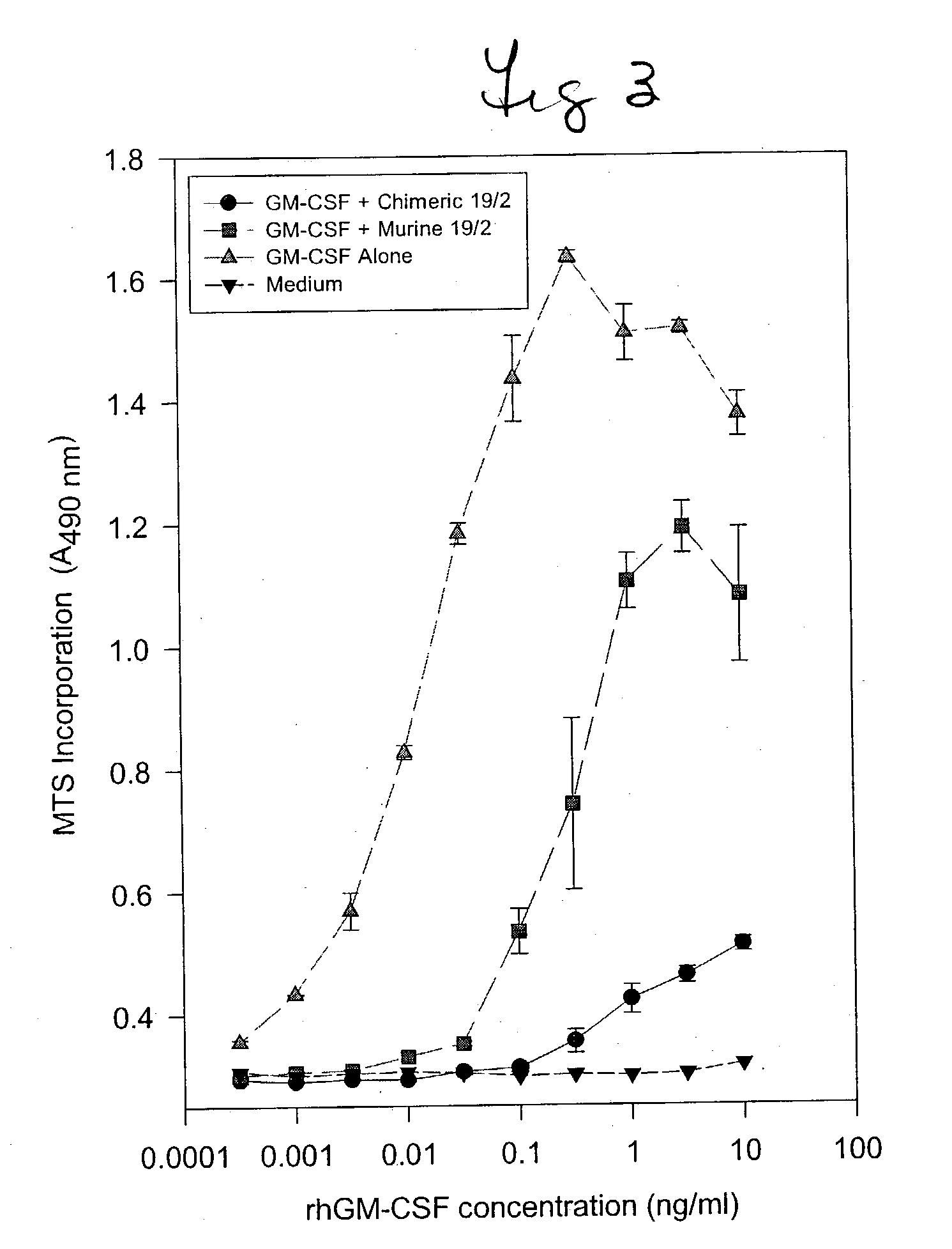 Humanized GM-CSF antibodies